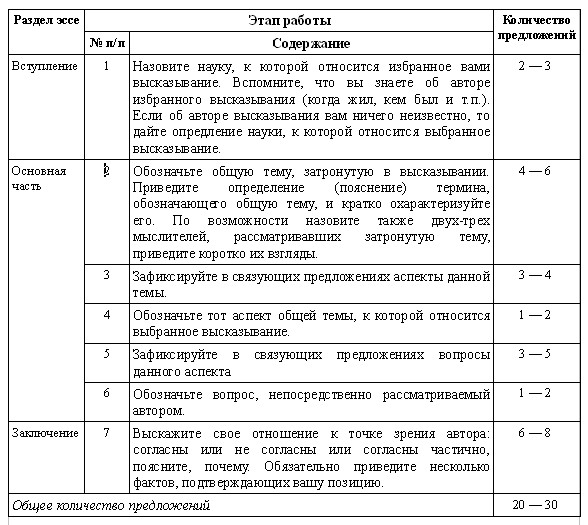 Шаблон эссе по экономике 2326